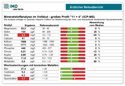 Bild von Mineralstoffprofil 11+4