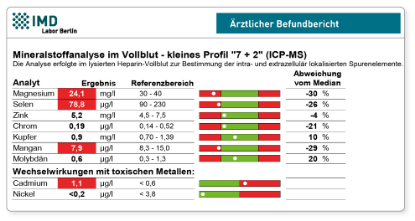 Bild von Mineralstoffprofil 7+2